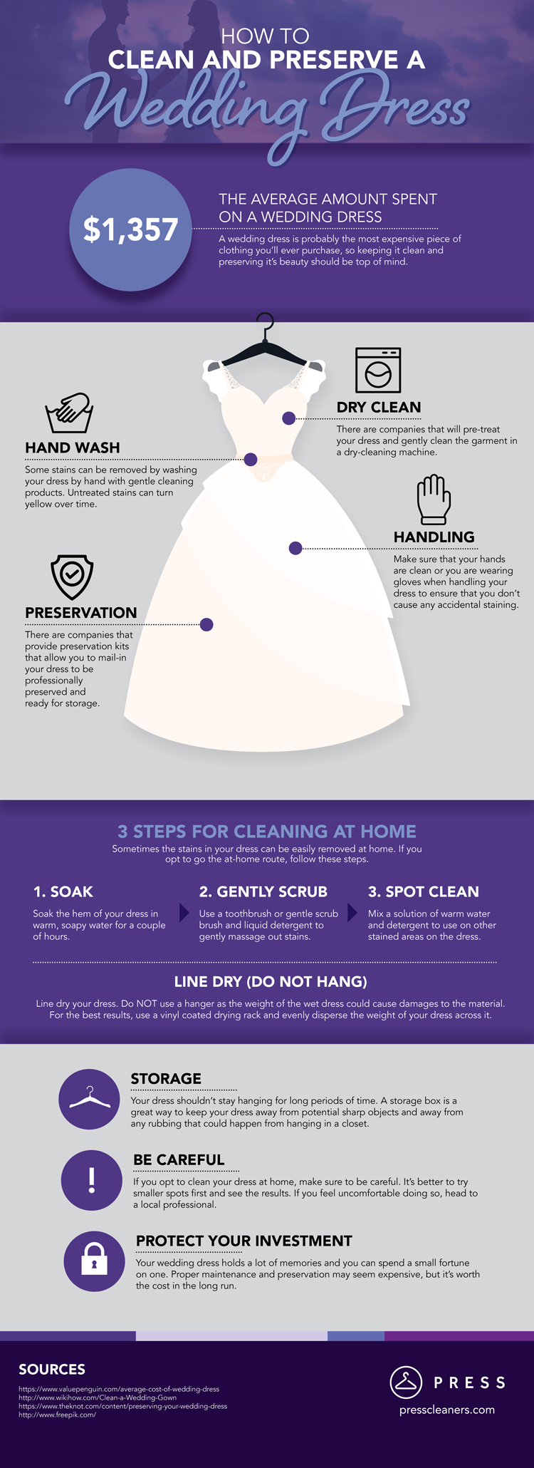 How to Clean & Preserve a Wedding Dress